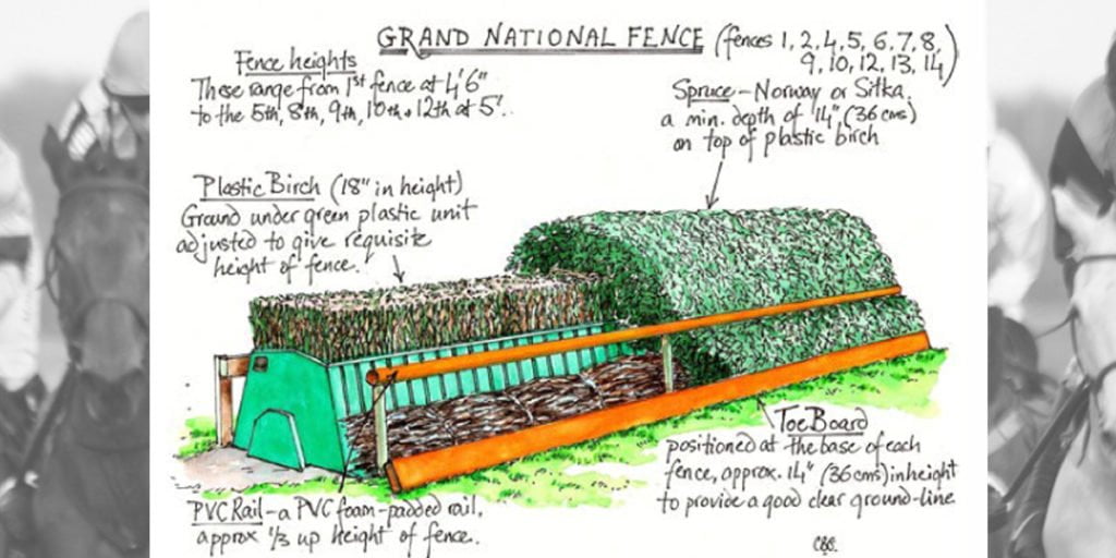Guide to Racing - National Hunt, Aintree Grand National, anatomy of a fence, Anatomy of a Grand National fence